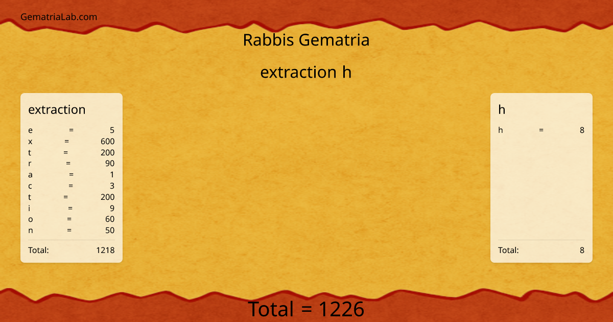 extraction h in rabbis Gematria